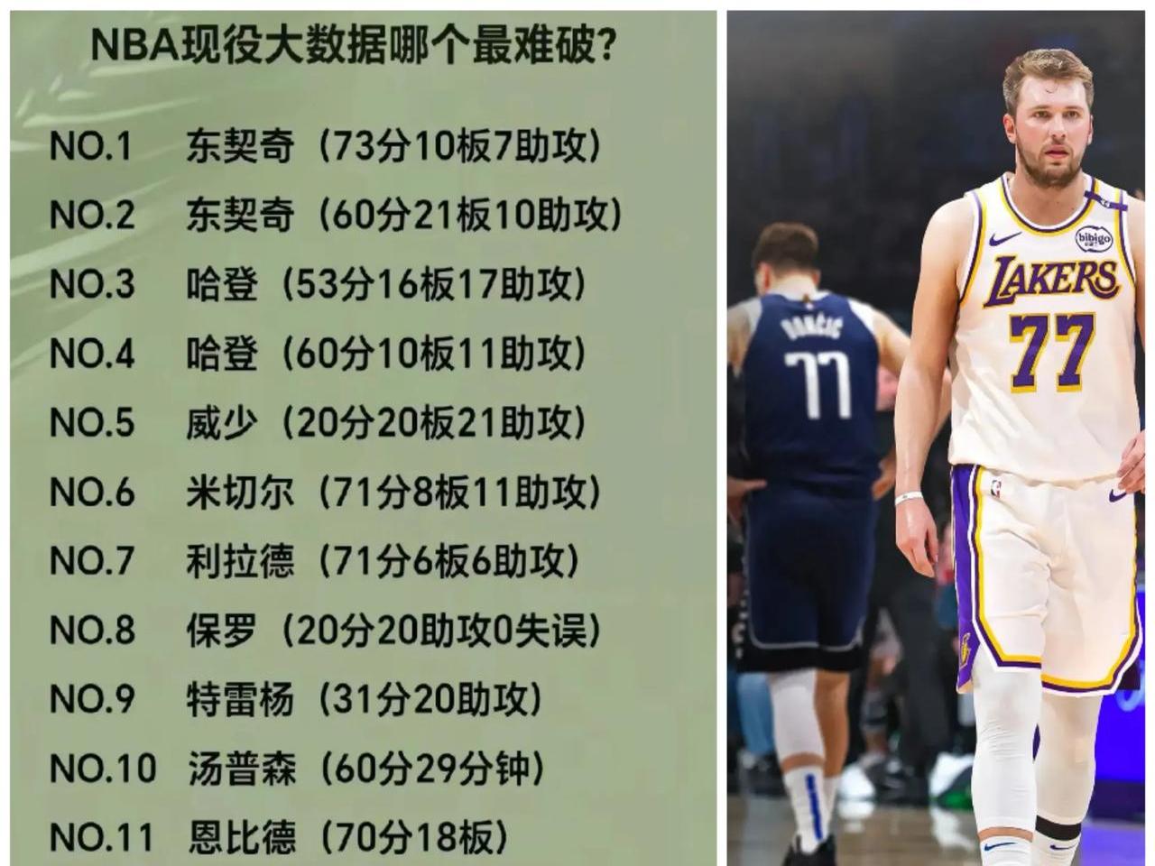  东契奇赛事官方发布势不可挡新规，公牛争议不断！